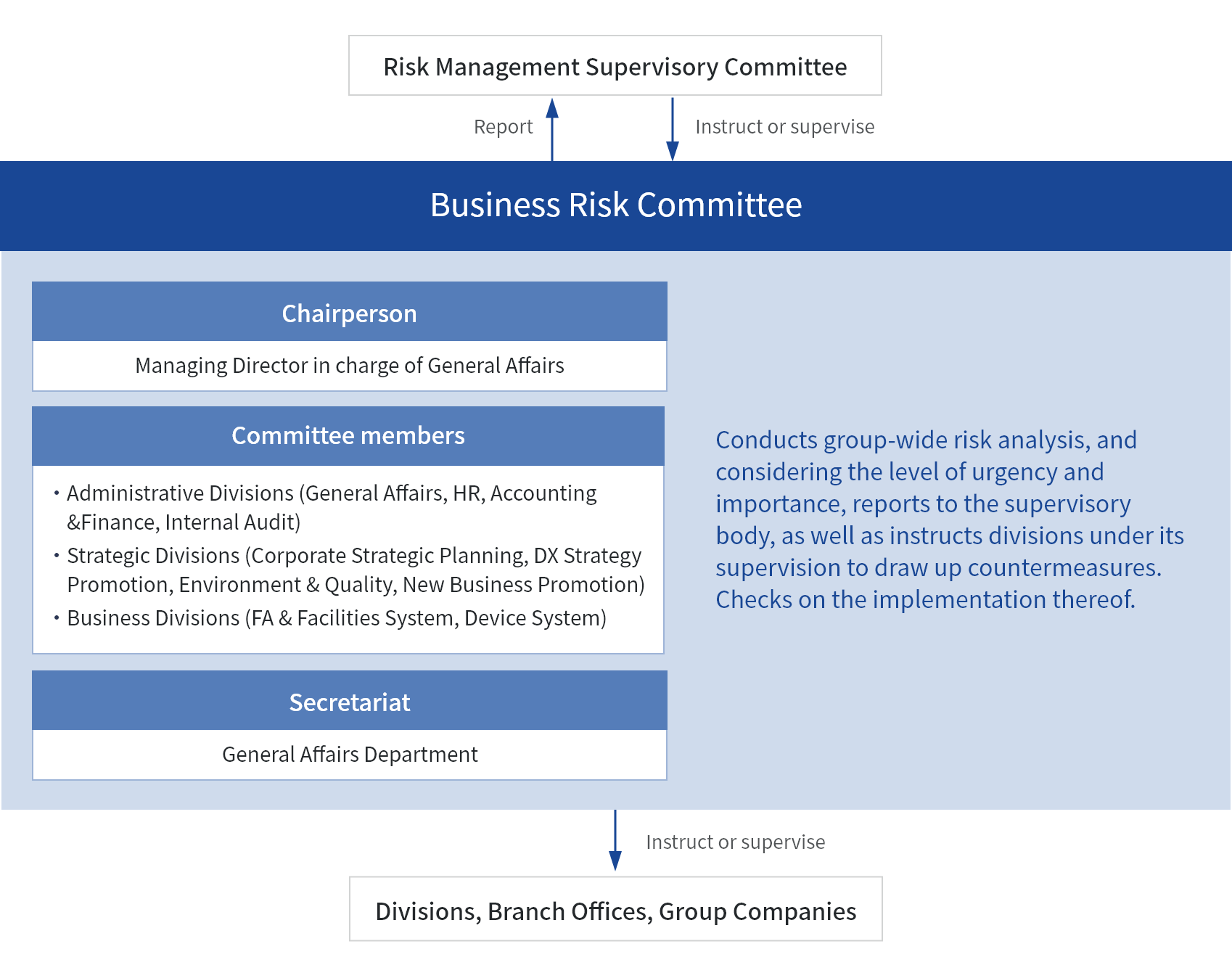 Risk Management System