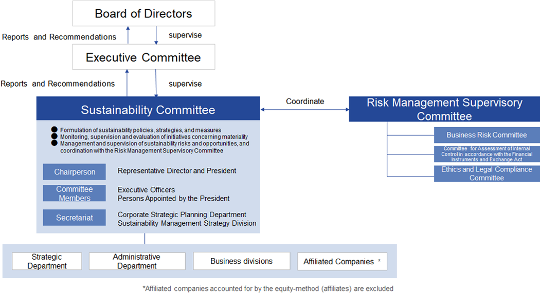 Sustainability Promotion System
