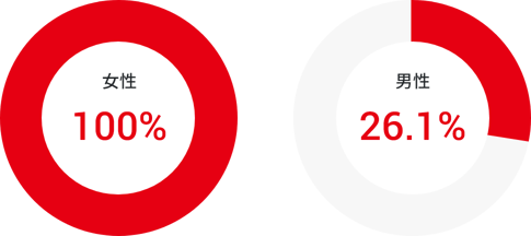 次世代育成支援・子育て支援
