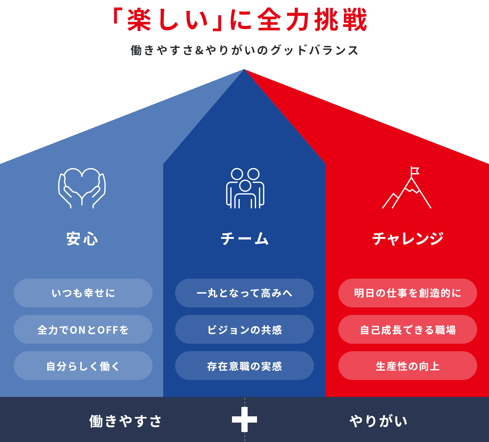「楽しい」に全力挑戦