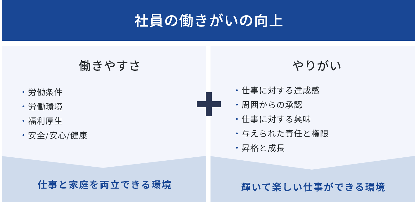 働き方変革への取組