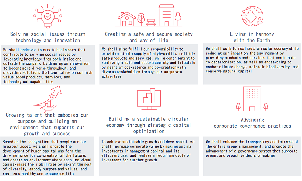 Materialities (Key Issues)