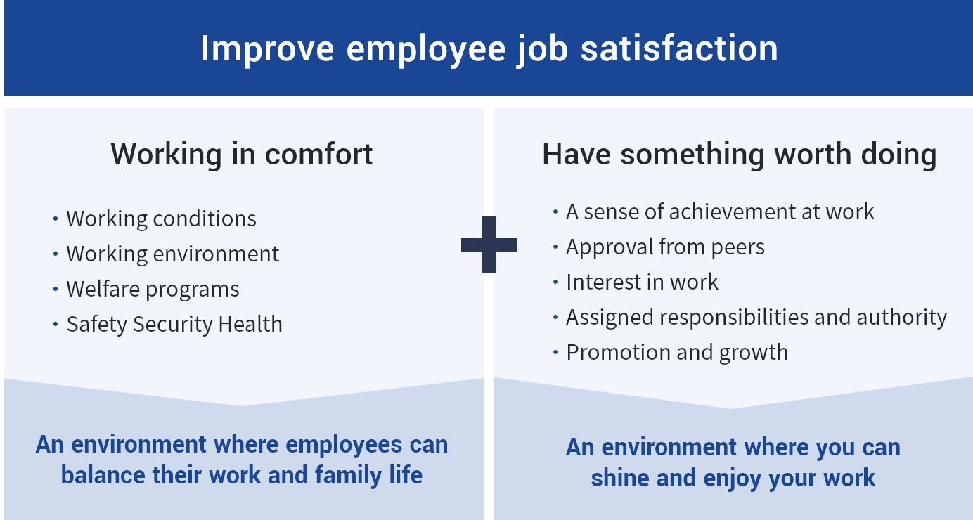 Initiatives to Change the Style of Work